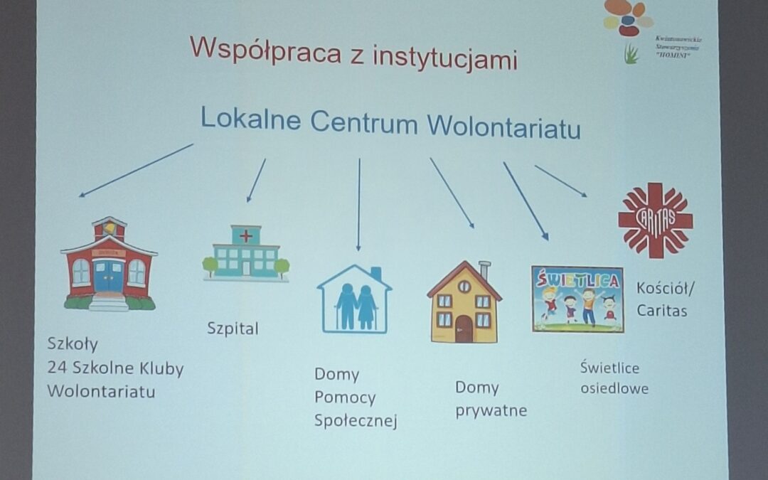Wizyta Studyjna Kwiatanowice- Stowarzyszenie Homini